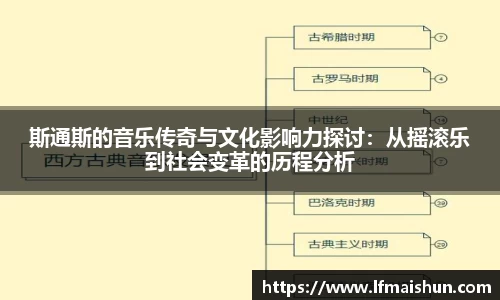 斯通斯的音乐传奇与文化影响力探讨：从摇滚乐到社会变革的历程分析